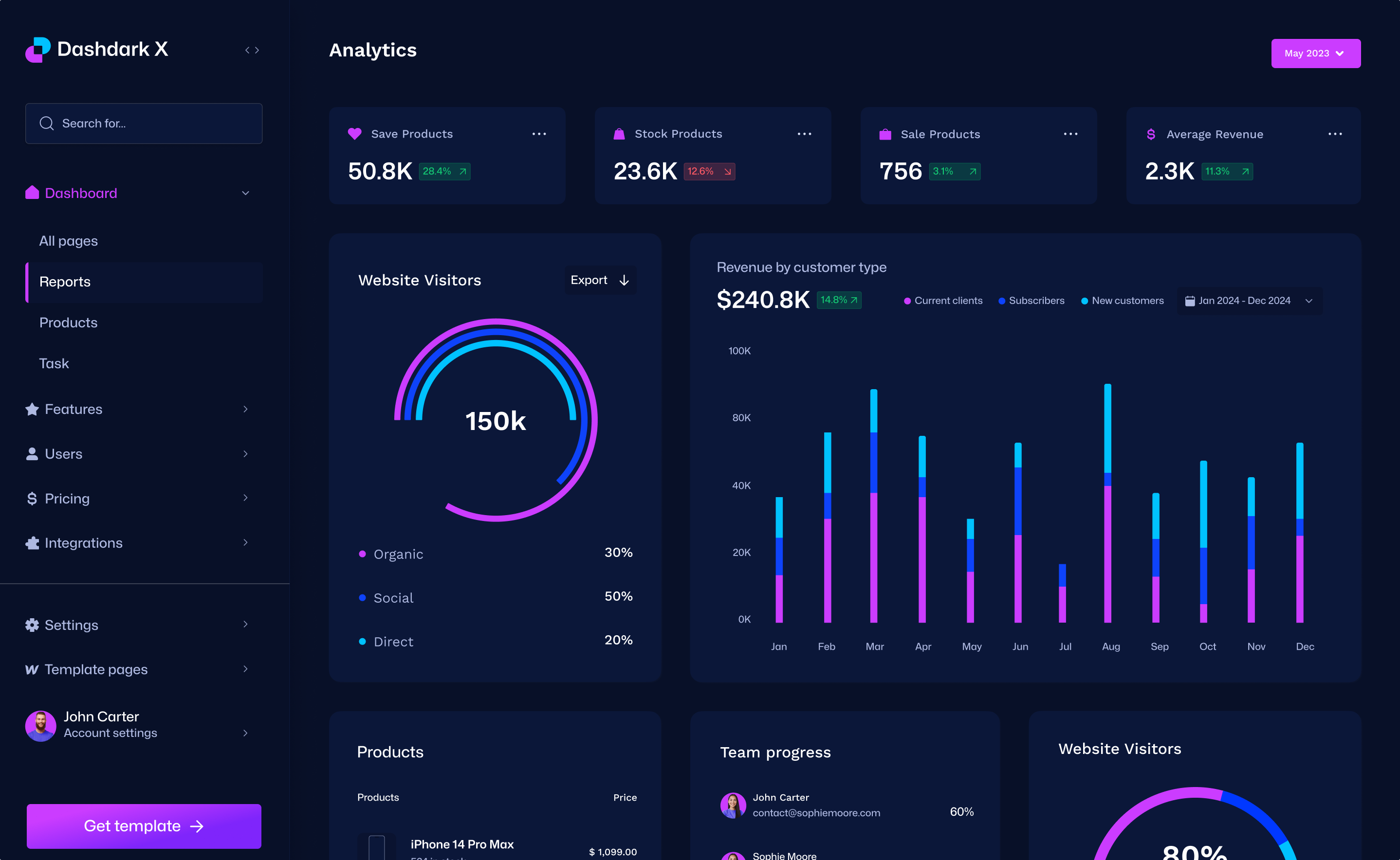 Dashboard Kaspian per gestione IoT
