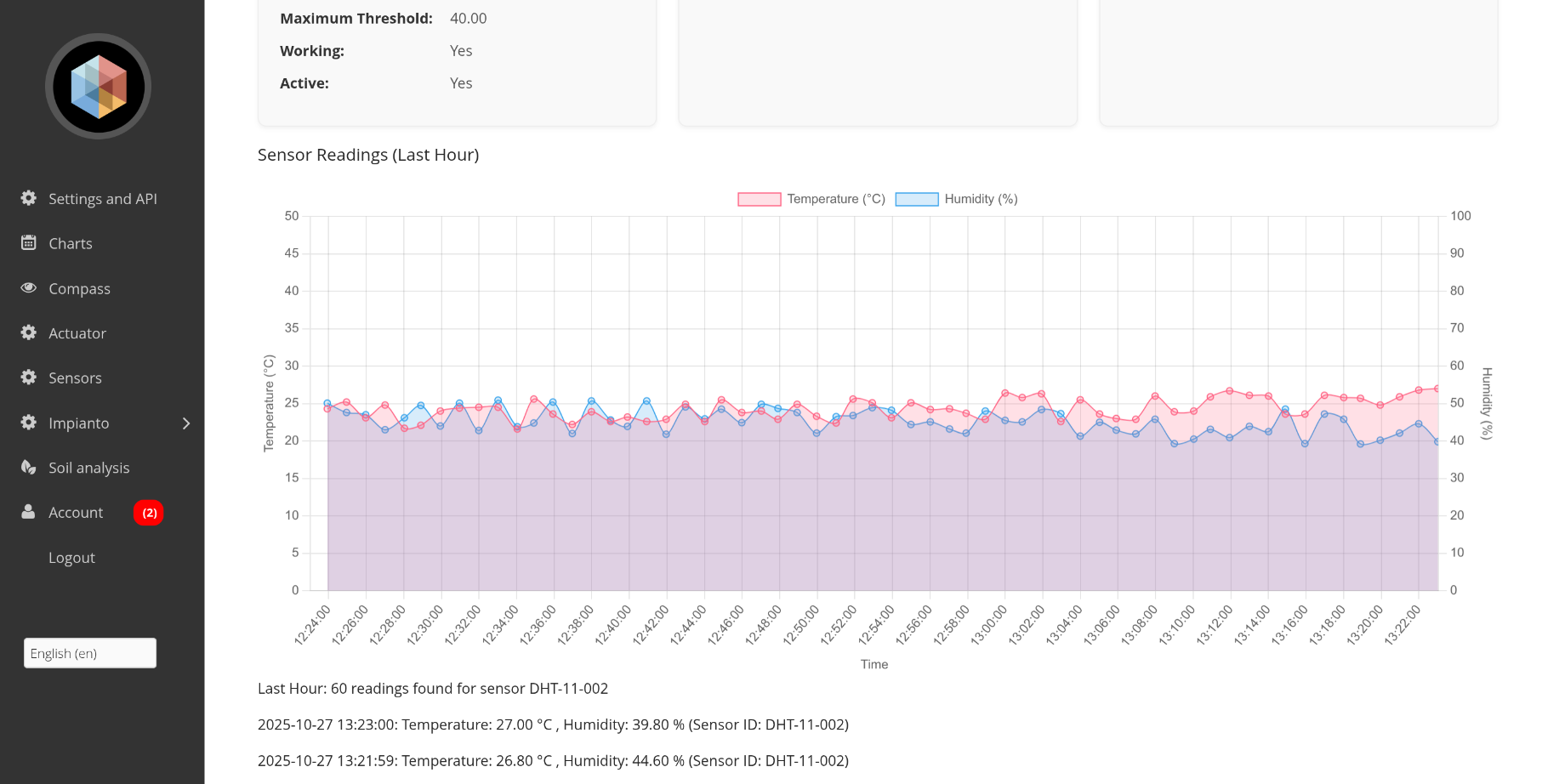 Kaspian Dashboard per idroponica