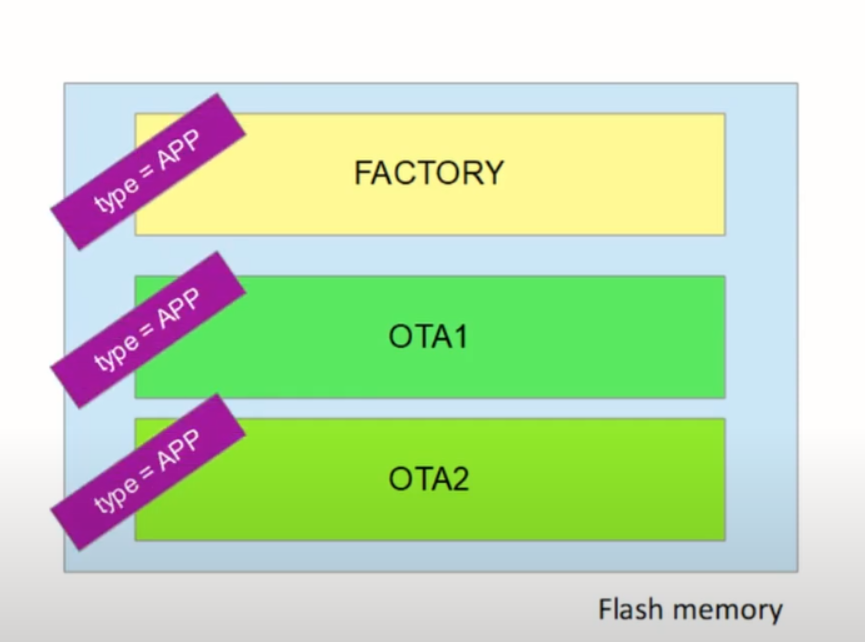 Diagramma memoria flash ESP32
