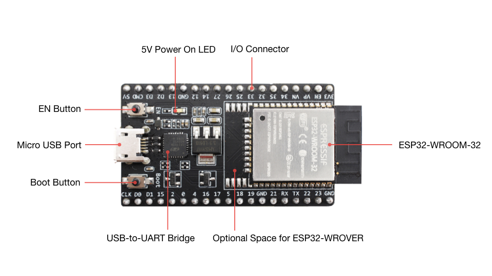 La scheda di sviluppo completa di alimentatore e interfaccia serial UART con microUSB