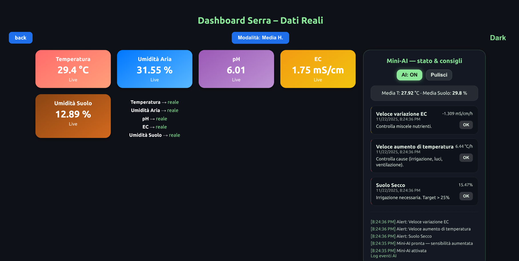 Immagine dela dashboard di Kaspian 1.0